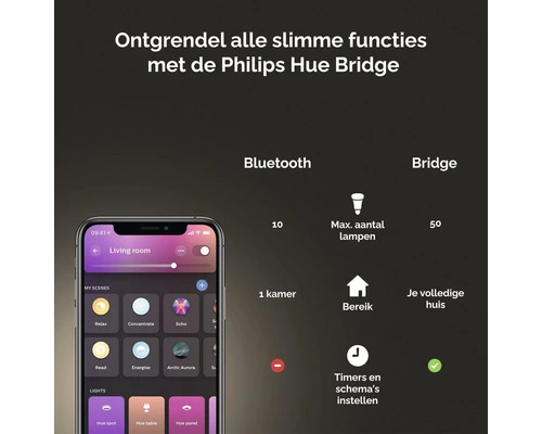 PHILIPS Hue White And Color Ambiance LED Inbouwspot Centura Ø 90 Mm Zwart - Afbeelding 6