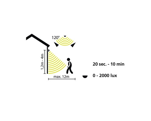 EGLO CROSSLINK-C Bewegingsmelder IP44 Wit - Afbeelding 6